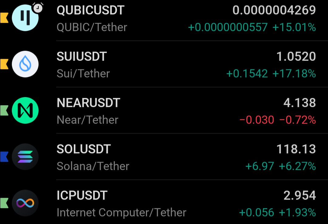 mantaxray_'s tweet photo. $QUBIC , fam. I told ya guys. All we needed to do is get rid of the meme coiners and sewer rats. Now the path is clear to attract high quality investors. 

Gonna rotate some of my gains from $SUI and $NEAR ... The upside potential for Qubic from here is insane. https://t.co/VcWIgjI3Mn