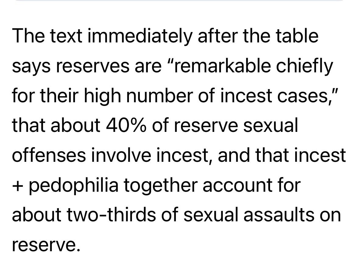 JimMcMurtry01's tweet photo. “Incest and pedophilia account for two-thirds of sexual assaults on reserve.”

Talk of residential schools does nothing for Indigenous children today. https://t.co/ZSJHEnely3