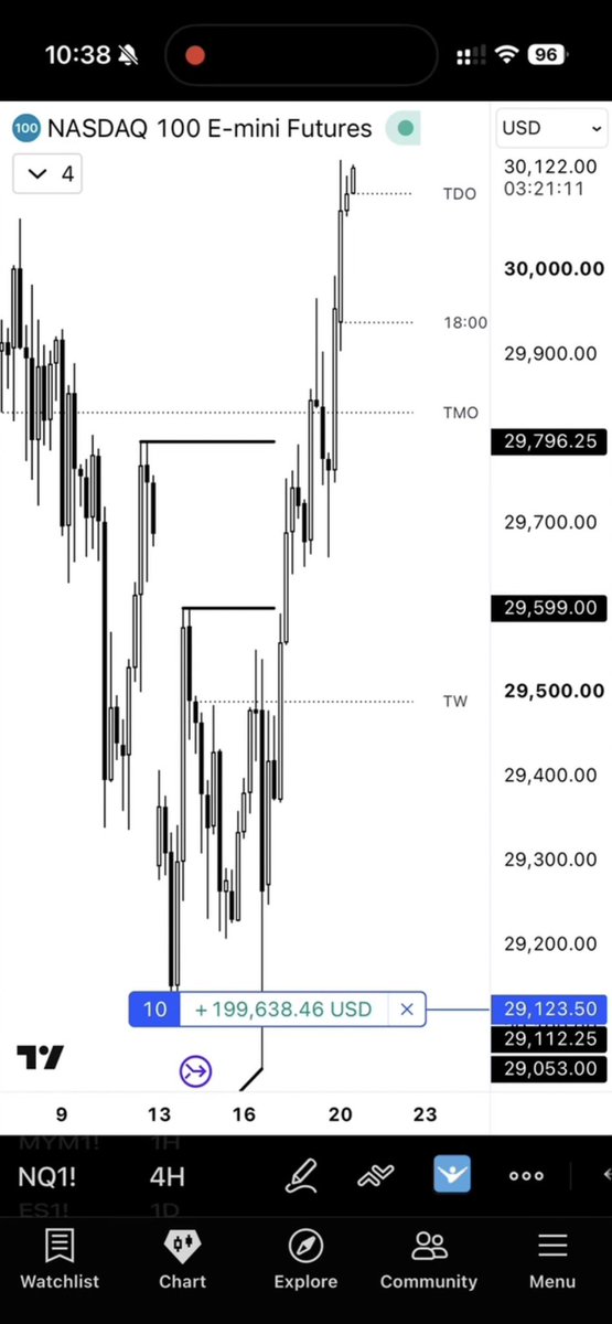 traderknull's tweet photo. $NQ https://t.co/HE4Jk2vDy7