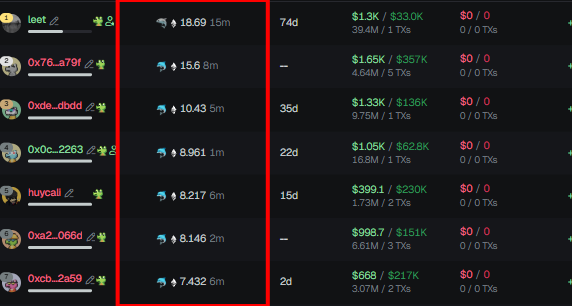 shardsca1ls's tweet photo. We map every cluster on Robinhood before the run even starts.

$WAVECOREE confirmed through wallet clustering.

Not staying free forever, telegram link is in bio.

CA: 0x3543488080b5b8f973877462b6fa4f9c43f25aac https://t.co/ftM5bK0TPV