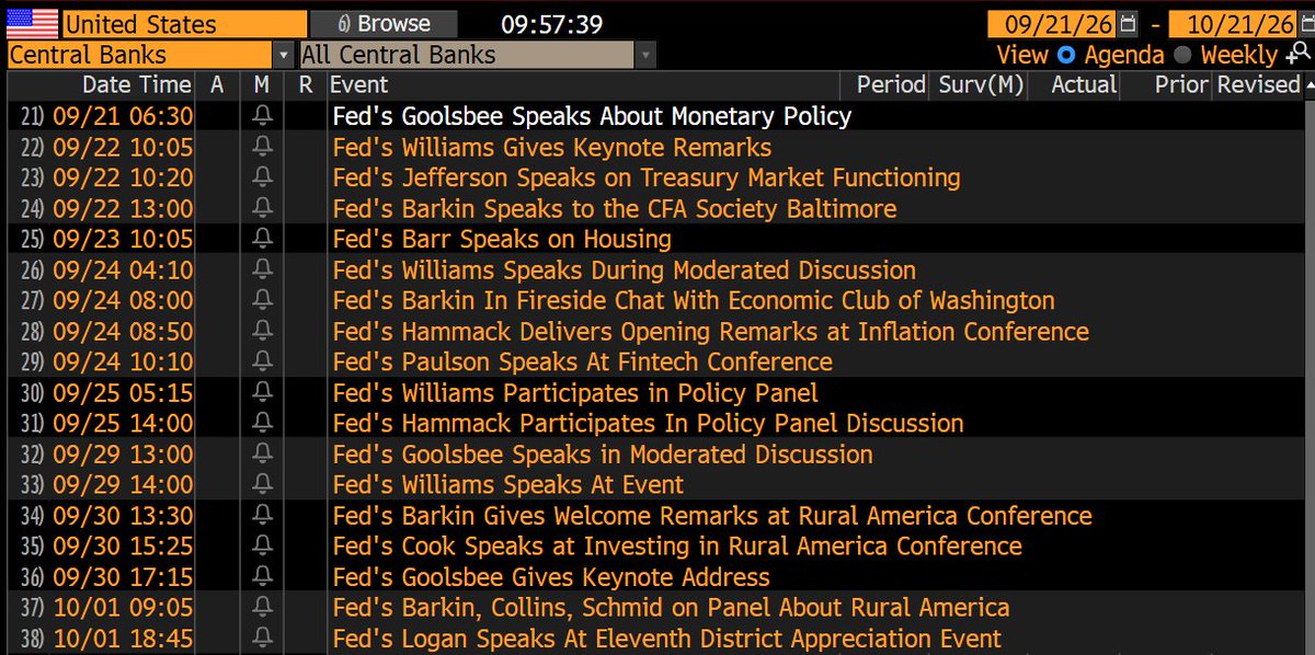 TheBondFreak's tweet photo. So much for less FedSpeak. https://t.co/Nr7xFxIe7c