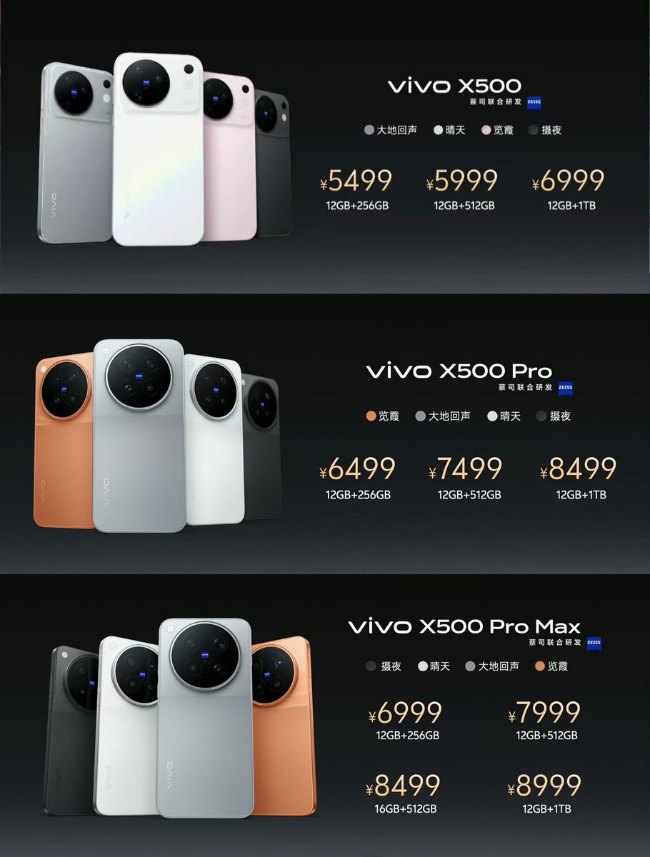 aalam_prevej's tweet photo. Here's the pricing for vivo X500 Series

vivo X500
12+256: ¥5,499 (₹78,670)
12+512: ¥5,999 (₹85,830)
12+1TB: ¥6,999 (₹1,00,130)

vivo X500 Pro
12+256: ¥6,499 (₹92,980)
12+512: ¥7,499 (₹1,07,290)
12+1TB: ¥8,499 (₹1,21,590) https://t.co/zF5ecwcmuV
