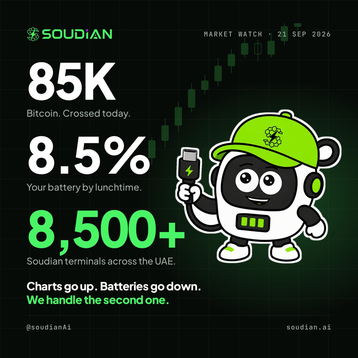 soudianAi's tweet photo. How are crypto bros doing today ? https://t.co/BZFKYSvuVK