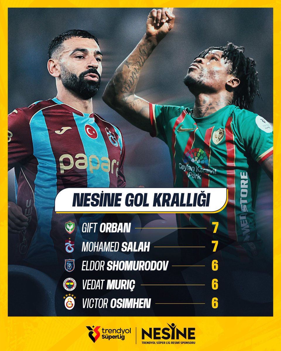 superlig's tweet photo. Trendyol Süper Lig’de gol krallığının zirvesinde iki isim var;

𝐆𝐈𝐅𝐓 𝐎𝐑𝐁𝐀𝐍 | 𝐌𝐎𝐇𝐀𝐌𝐄𝐃 𝐒𝐀𝐋𝐀𝐇 👑

#TrendyolSüperLig | @Nesinecom https://t.co/TTYcSa6laP
