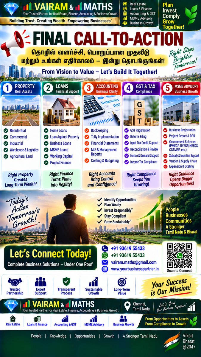 Propertiesloans's tweet photo. #VAIRAM #MATHS #VAIRAMandMATHS #BusinessIntelligence #TamilNaduInvestment #SIPCOT #IndustrialDevelopment #MSMEIndia #MSMEFinance #WorkingCapital #BusinessLoans #CGTMSE #TReDS #RBI #Banking #GST #IncomeTax #TaxCompliance #Accounting #RealEstate #ChennaiRealEstate https://t.co/WPVF0vkQKw