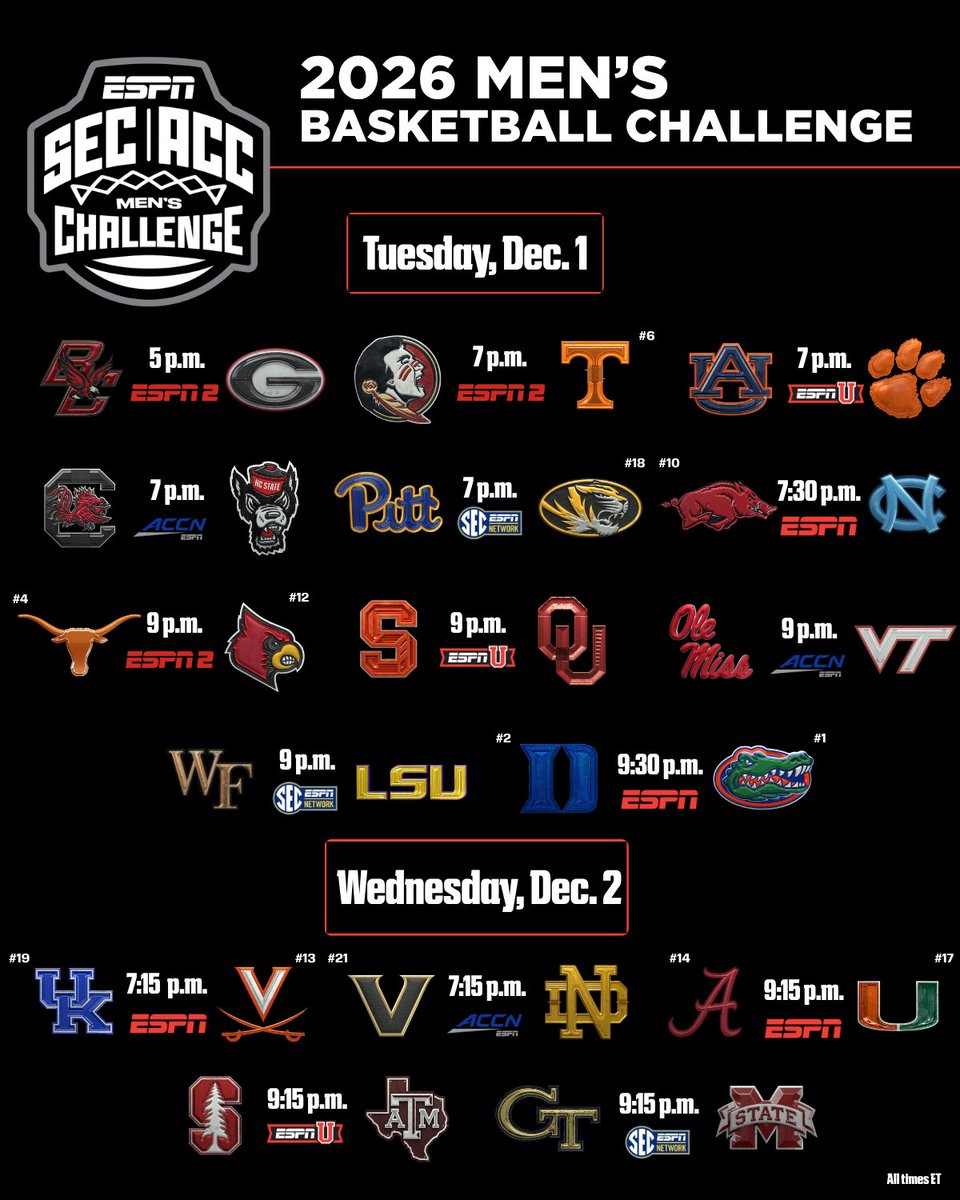 ESPNPR's tweet photo. ESPN announces tip times &amp; nets for the 4th annual SEC/ACC Men's &amp; Women's Basketball Challenge

🏀 Dec. 1-3
🏀 Men's Challenge feat. 12 Way-Too-Early Top 25 teams
🏀 Women's Challenge feat. 11 Way-Too-Early Top 25 teams

More: https://t.co/VYujXtcvdA https://t.co/B8TJeXaG9O