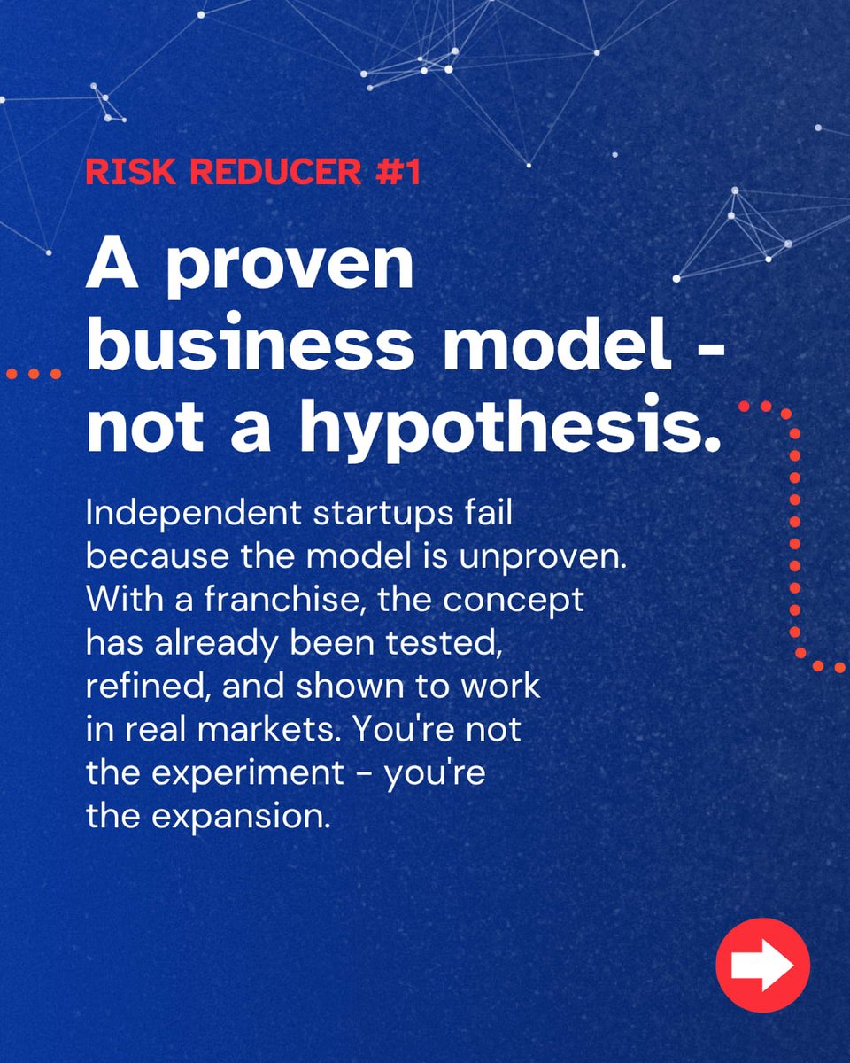 FranNet_Team's tweet photo. Franchising isn't risk-free, of course… no business is. But the odds of success are stacked in your favor!

Click through the images for a breakdown.

#franchisebusiness #franchiseowner #riskmanagement #investment #businessownership https://t.co/ubiBhS1hxF