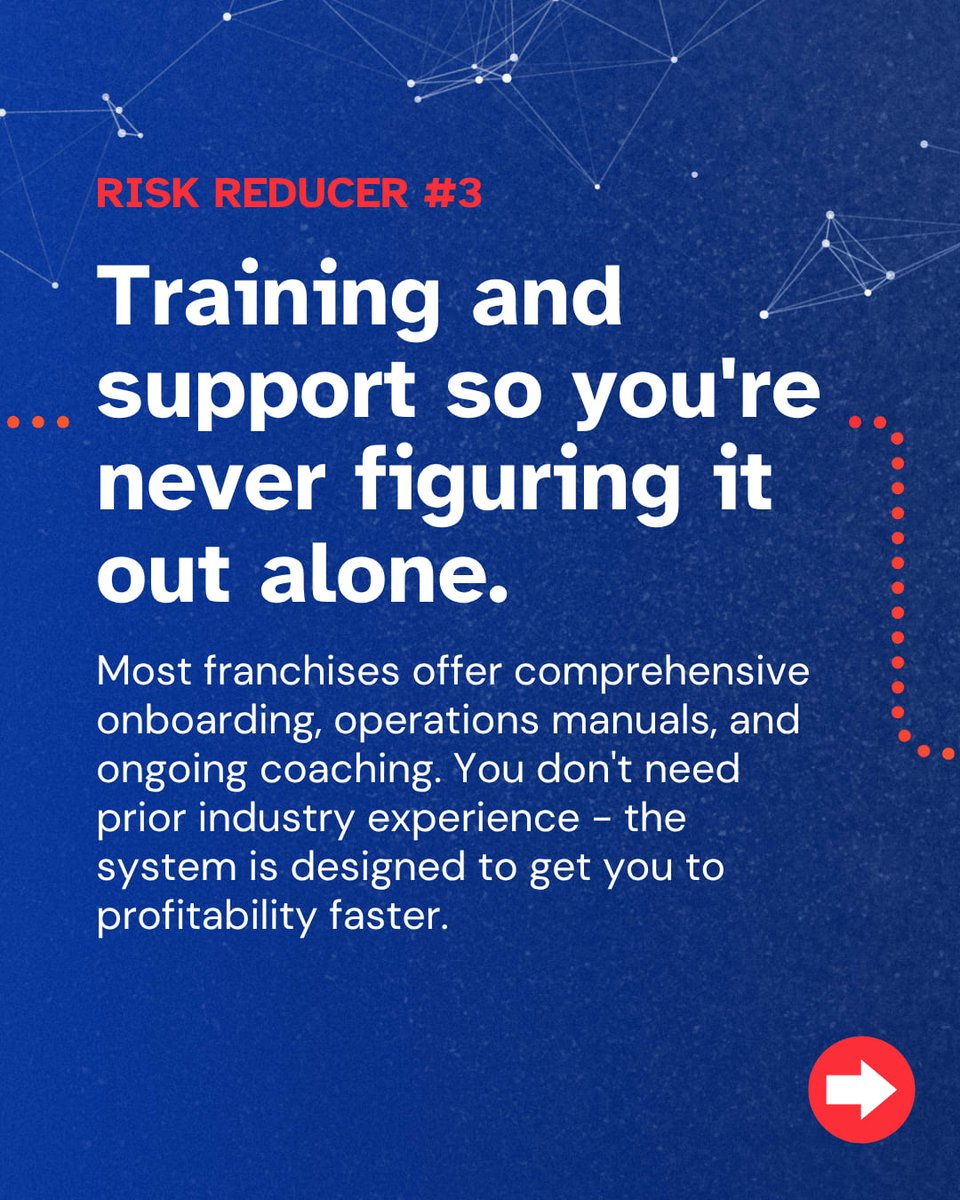 FranNet_Team's tweet photo. Franchising isn't risk-free, of course… no business is. But the odds of success are stacked in your favor!

Click through the images for a breakdown.

#franchisebusiness #franchiseowner #riskmanagement #investment #businessownership https://t.co/ubiBhS1hxF