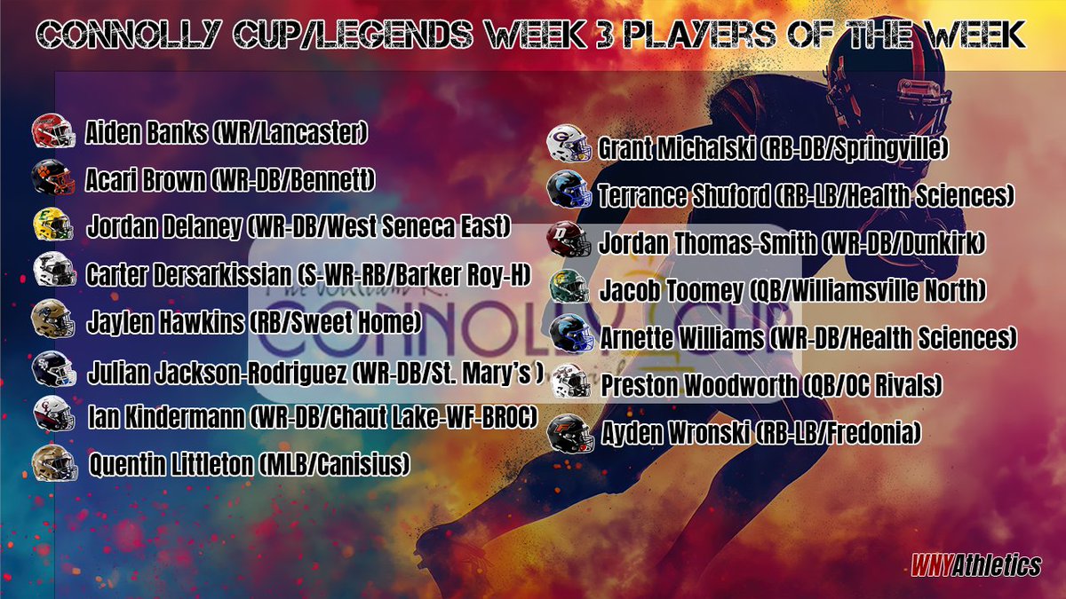 WNYAthletics's tweet photo. Your Week 3 Connolly Cup/Legends Players of the Week!!

@ConnollyCup @sectionVI @WNYTomPrince @wolf3328 @wny_football #WNYA https://t.co/n1EOkLKsUs