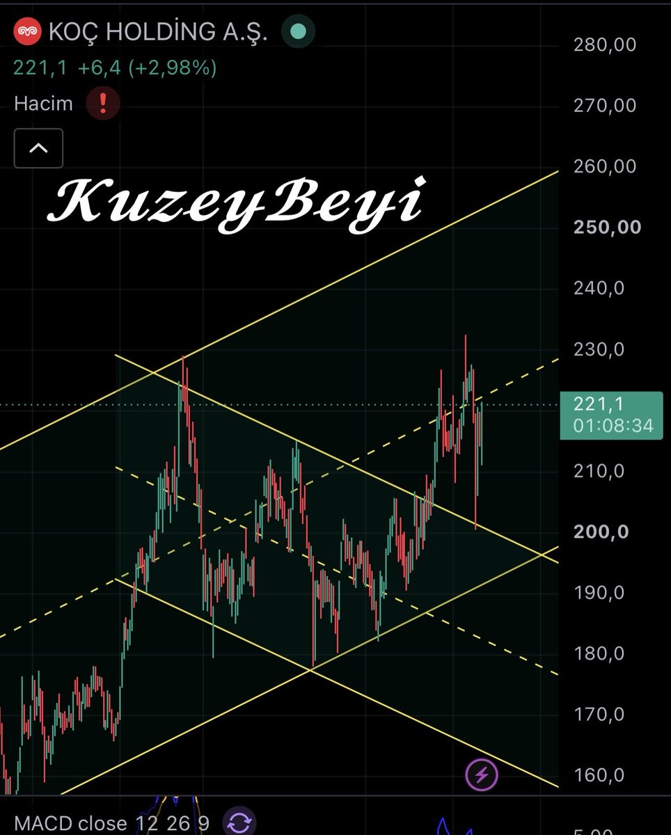 Kuzeybeyi55's tweet photo. #KCHOL 
(Ytd) https://t.co/OAVomCSD8d