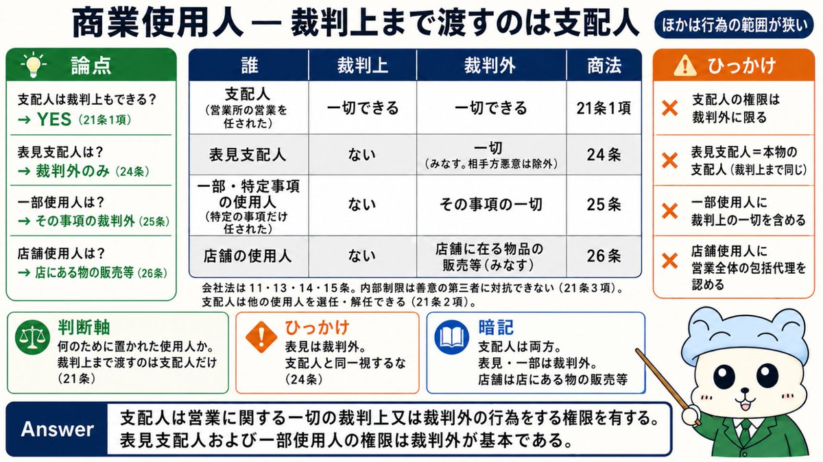 appshi113's tweet photo. 今日の〆は、商法です！
#行政書士試験　#商法 https://t.co/xPDgmwDPVn