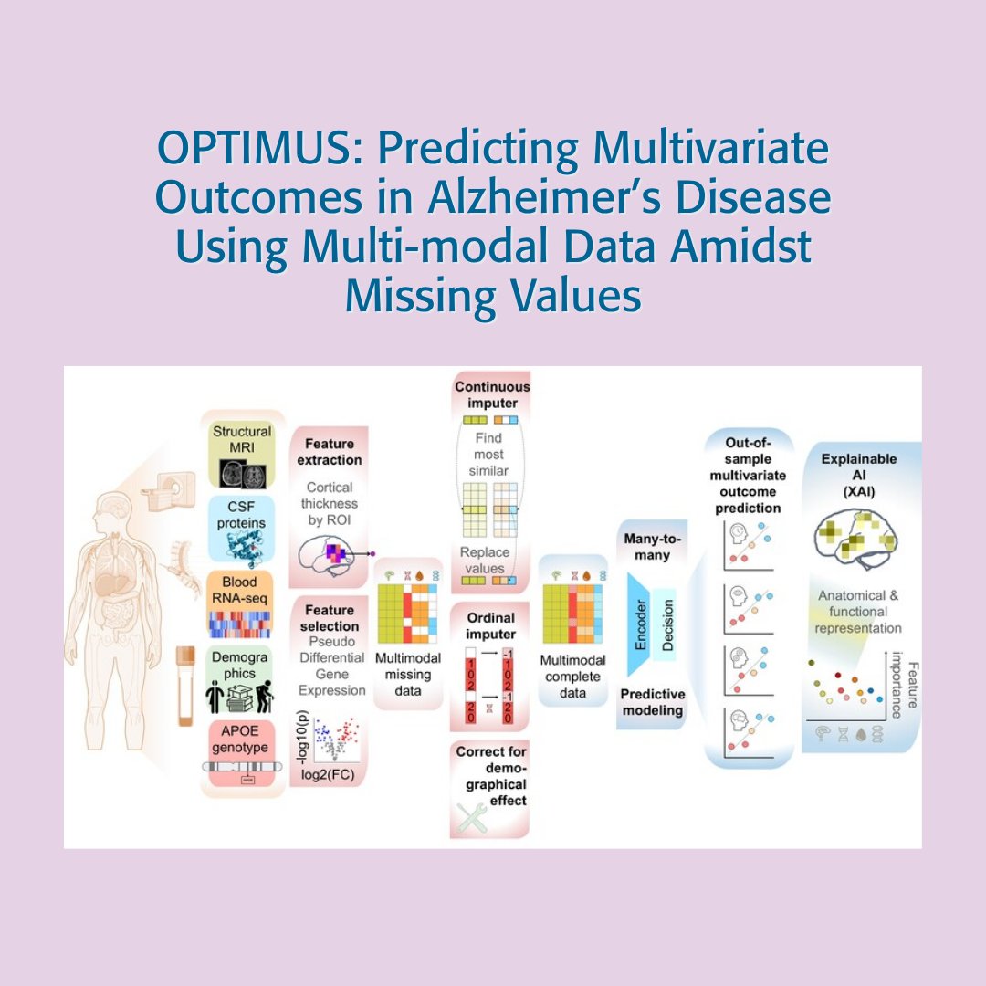 IEEEembs's tweet photo. Around the world, #IEEE researchers are working to advance technology that could improve how Alzheimer’s disease is understood, detected, diagnosed, and managed.

Explore dozens of recent papers by searching “Alzheimer’s” on @IEEEXplore: https://t.co/sjqtzhraBN https://t.co/TOv4OM2fXV
