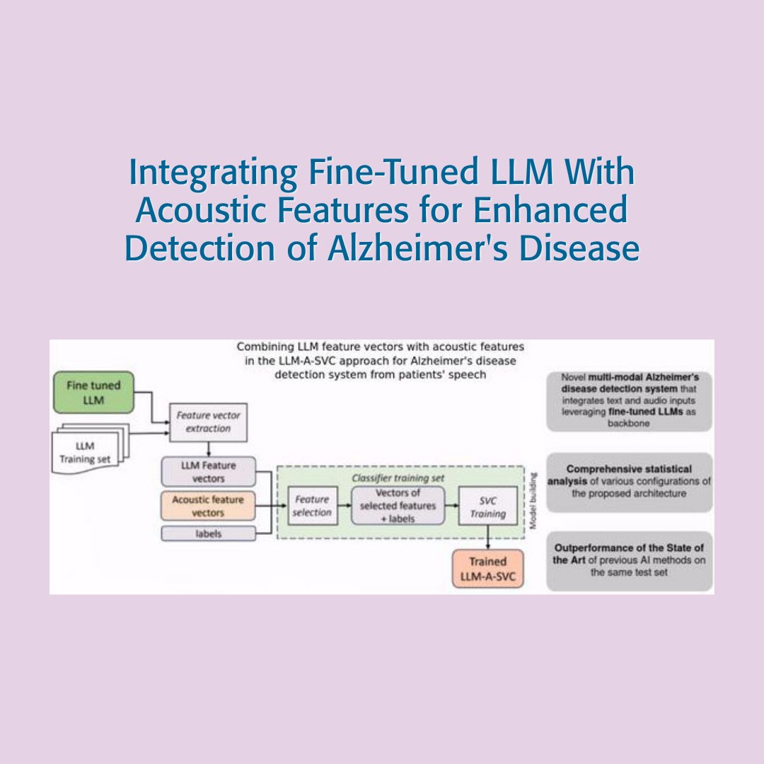 IEEEembs's tweet photo. Around the world, #IEEE researchers are working to advance technology that could improve how Alzheimer’s disease is understood, detected, diagnosed, and managed.

Explore dozens of recent papers by searching “Alzheimer’s” on @IEEEXplore: https://t.co/sjqtzhraBN https://t.co/TOv4OM2fXV