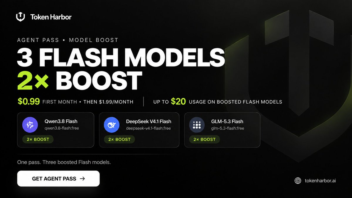 TokenHarborAI's tweet photo. 3 Flash models. 2× Boost. $0.99 to start.

Qwen3.8 Flash
DeepSeek V4.1 Flash
GLM-5.3 Flash

Get up to $20 of usage with Agent Pass.