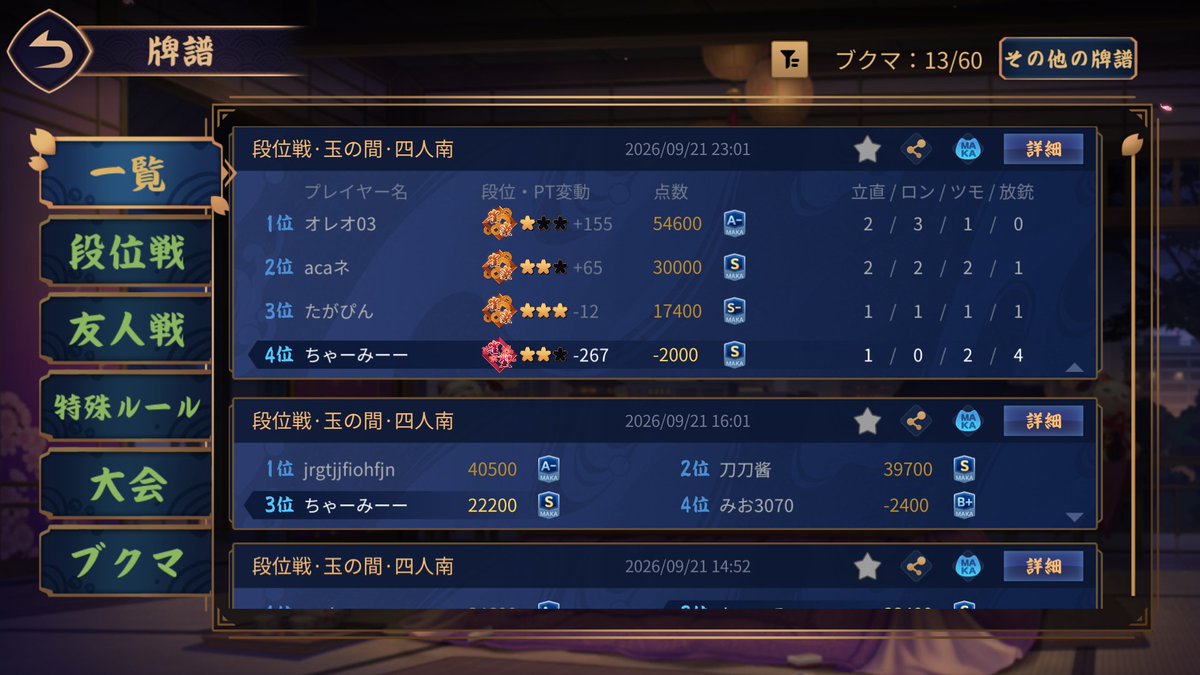 sirius___000's tweet photo. ラス回避31戦で終わり
ダマ跳満に2回放銃する清々しいまでの無理ラス https://t.co/imxfCjuZDe