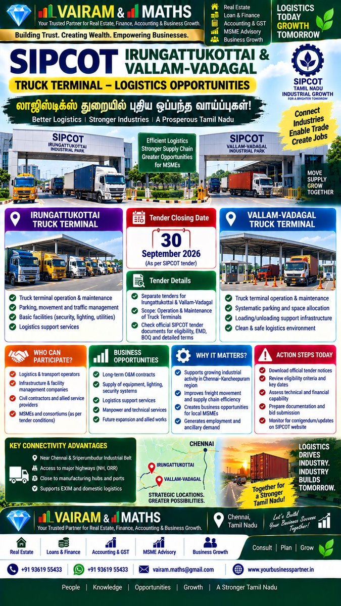 Propertiesloans's tweet photo. #VAIRAM #MATHS #VAIRAMandMATHS #BusinessIntelligence #TamilNaduInvestment #SIPCOT #IndustrialDevelopment #MSMEIndia #MSMEFinance #WorkingCapital #BusinessLoans #CGTMSE #TReDS #RBI #Banking #GST #IncomeTax #TaxCompliance https://t.co/pVWu4htFEY