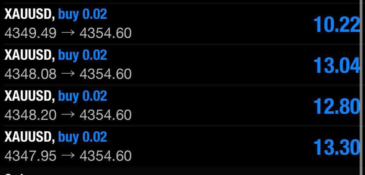 RobsinFx's tweet photo. https://t.co/j1RJ6Pt2PH XM MARKET SIGNALS FREE 🇩🇪, [Sep 21, 2026 at 8:43 AM]
Volltreffer! ⚡️ Gold erreichte TP 2 – 70 Pips im Plus! 😇

Gewinne realisieren oder Break-Even halten. Kein Risiko, maximaler Gewinn! 🔥 https://t.co/noVseLCkfd