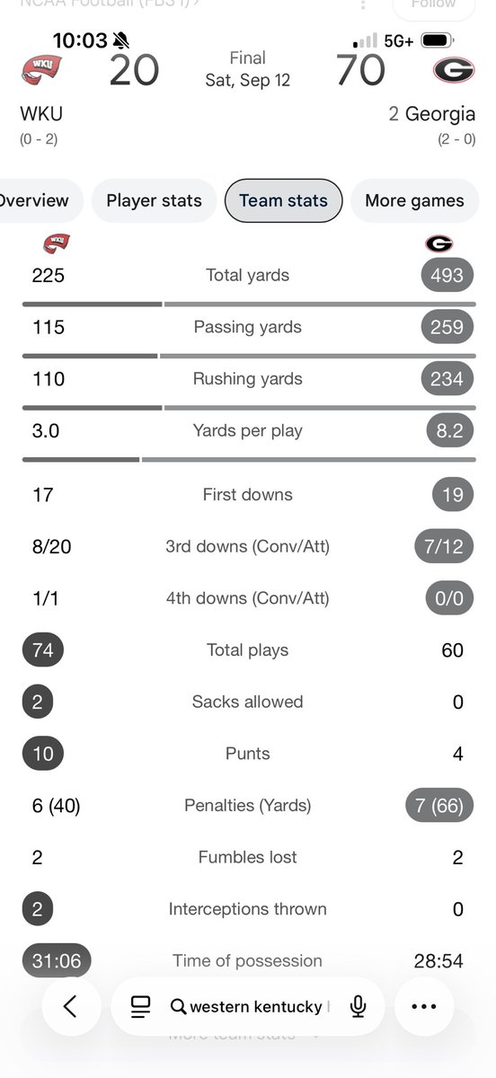 jobobblber's tweet photo. This what yall were trippin about if anything need to get better on 3rd downs https://t.co/9Dd73EDFVX