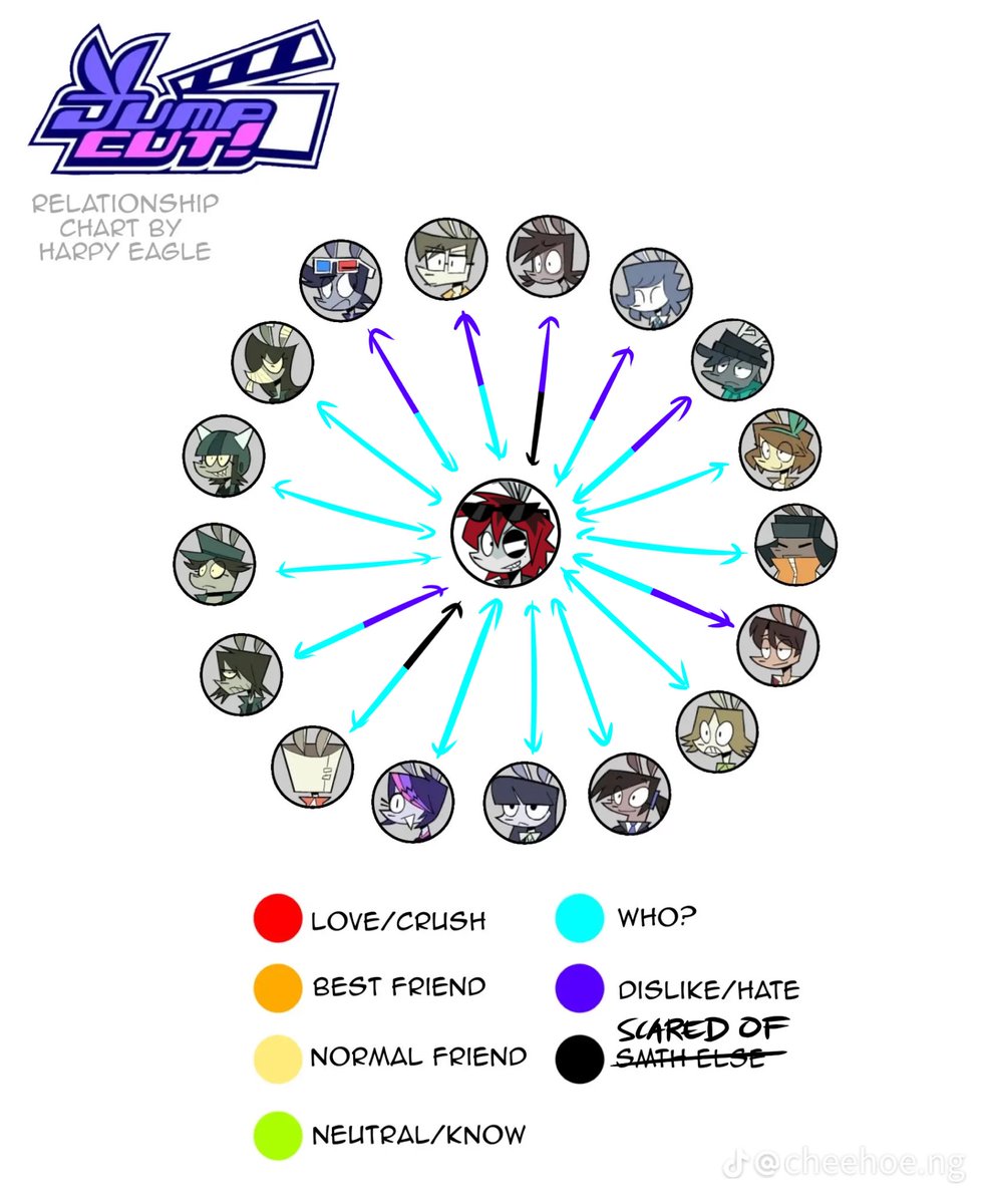 kensperyaoi's tweet photo. some lore abt him + relationship chart thingy if anyone gaf https://t.co/y3nsz9NQDE