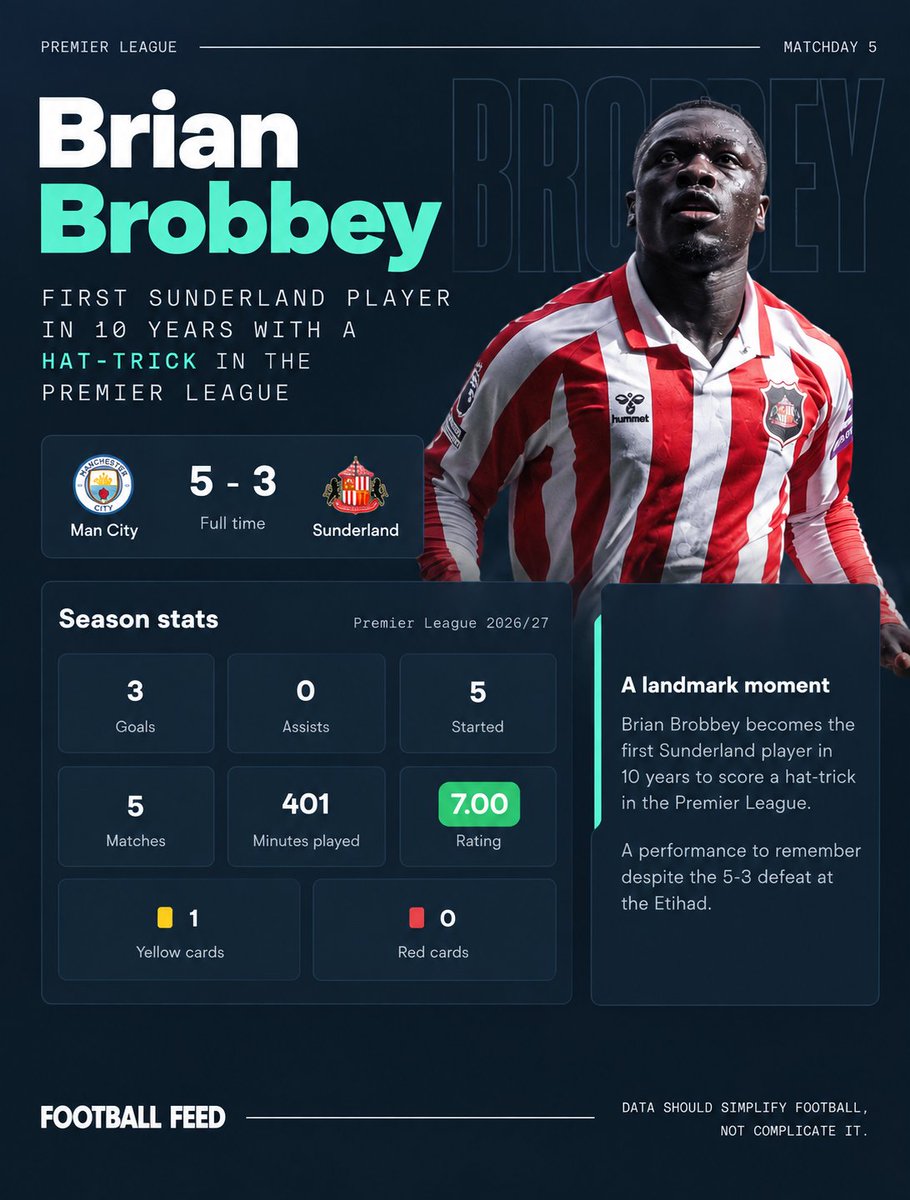 footballfeedfc tweet picture