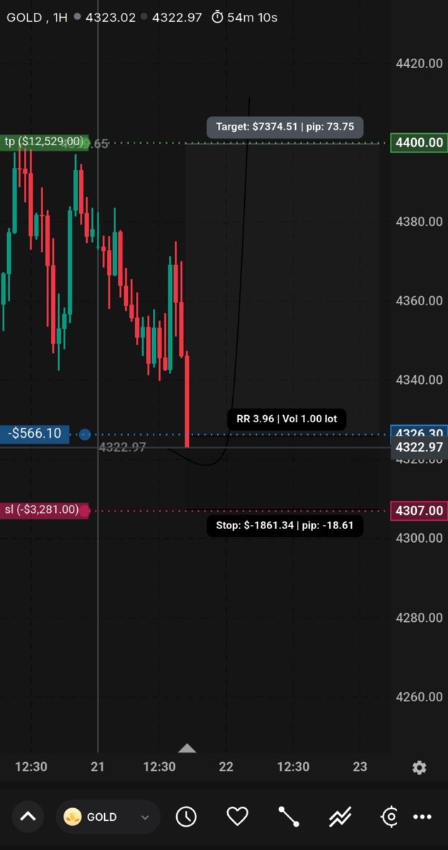 ludclww's tweet photo. #GOLD
im going for buy #XAUUSD https://t.co/dgyesknpdf