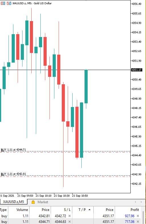 RobsinFx's tweet photo. XM MARKET SIGNALS FREE 🇩🇪,
📈 Käufer – TP1 4351 erreicht

Kauf von Gold ab 4343: 80 Pips ✅
Kauf von Gold ab 4344: 70 Pips ✅
Kauf von Gold ab 4345: 60 Pips ✅

Ein Trade mit klarer Positionierung. Warten Sie, bis der Kurs die Zielzone erreicht und der Markt das Setup bestätigt. https://t.co/zO1l7X4UMf