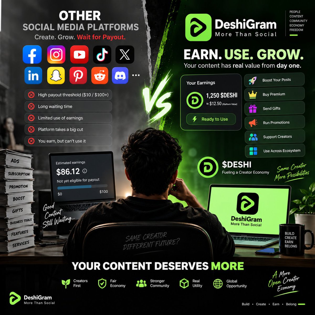 DeshiChainOrg's tweet photo. 🤔 What do you mean by Social Media Monetization & Income? 💵

I have been using #Facebook personally since 2012. I never worked with the goal of becoming a Creator, yet I got Monetization around 2020/21.

Interestingly, even in 2026, my total Earned Balance is only $86, which I have not received yet.

Yet during this time, my contents have received 70M+ Reach and 2.7M+ Engagement.

Even more interestingly, in the last 4–5 years, I have spent $17,000+ on various Facebook Business Services, Subscriptions, Gifts, Promotions and other features. 🤣

So my question is—

If a Creator's Earned Balance on a platform only stays on the Dashboard until the $100 Withdraw Threshold is met, then where is its real value? ��

I think the real value of Income is created only when it can be used.

 Suppose, Creator's Earned Rewards or Digital Currency could be used from Day One—

✅ To boost

✅ To buy Premium Subscription
✅ To send Gifts
✅ To run Promotions
✅ To receive Creator Services
✅ To get other benefits of the Ecosystem

Then maybe a Creator wouldn't have to wait for the Withdraw Limit month after month or year after year. He could convert his Earnings into real economic value through various means.

With this thought in mind, we are working on DeshiGram's Monetization System.

We believe that the future of Creator Economy is not just Earn → Withdraw, but Earn → Use → Grow 🔥

What is the real definition of Social Media Income in your opinion?

👇 Comment.

Rahat Jidni Osama 
Founder & CEO @DeshiChainOrg

#DeshiGram #DeshiChain #DeshiCoin #DG #IG #facebookviral #meta #MetaAds #tiktok #startup #technology #techtips #contentcreator #ContentMonetization