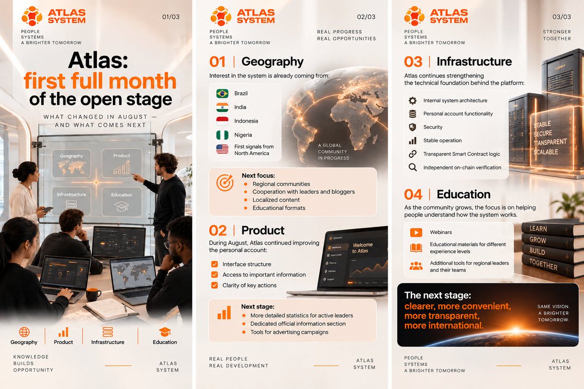 AtlasSystemWeb3's tweet photo. What changed in Atlas during the first full month of the open stage?
August brought progress across four key areas: geography, product, infrastructure, and education -setting the direction for the next stage. https://t.co/67Hd8Dk8IB