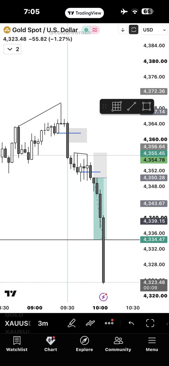 ZARYAB__JARRAL's tweet photo. TTFM+GXT
H4 FVG key level
H1 smt plus psp
2 stage ✅ 
M3 cisd plus continuation cisd with smt
2.5r
@GxTradez @TTrades_edu @ttradesbrother @omarkoreafx https://t.co/tTzbAKWL0I