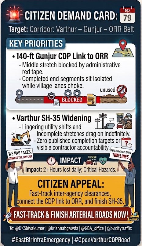 RamSNarayan's tweet photo. Day 79: Paved ends mean nothing if the middle is blocked! 🛑📋
@DKShivakumar @krishnabgowda sir, lakhs traversing Varthur–Gunjur to ORR are trapped daily because the 140-ft CDP link sits disconnected &amp; SH-35 widening drags on with zero published timelines. 
#EastBlrInfraEmergency https://t.co/uRf0OyK9Z8