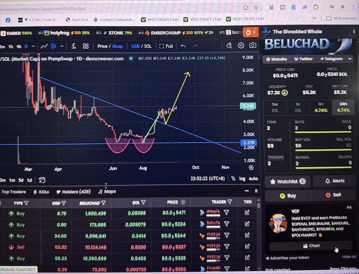 yqt0717's tweet photo. @blknoiz06 It exactly move the way we expect. This is just started The goal is 1️⃣🅱️illion Marketcap

✅1st photo 
✅2nd photo 

$Beluchad

2zrHZZGwouwFtsh7KrGe2p9gi97Wb2ANtPKJbf4Wpump

#memecoins1000x #memecoin #solona #pumpfun #1000x #1000xgem #altcoin https://t.co/EAwPk8VFLh