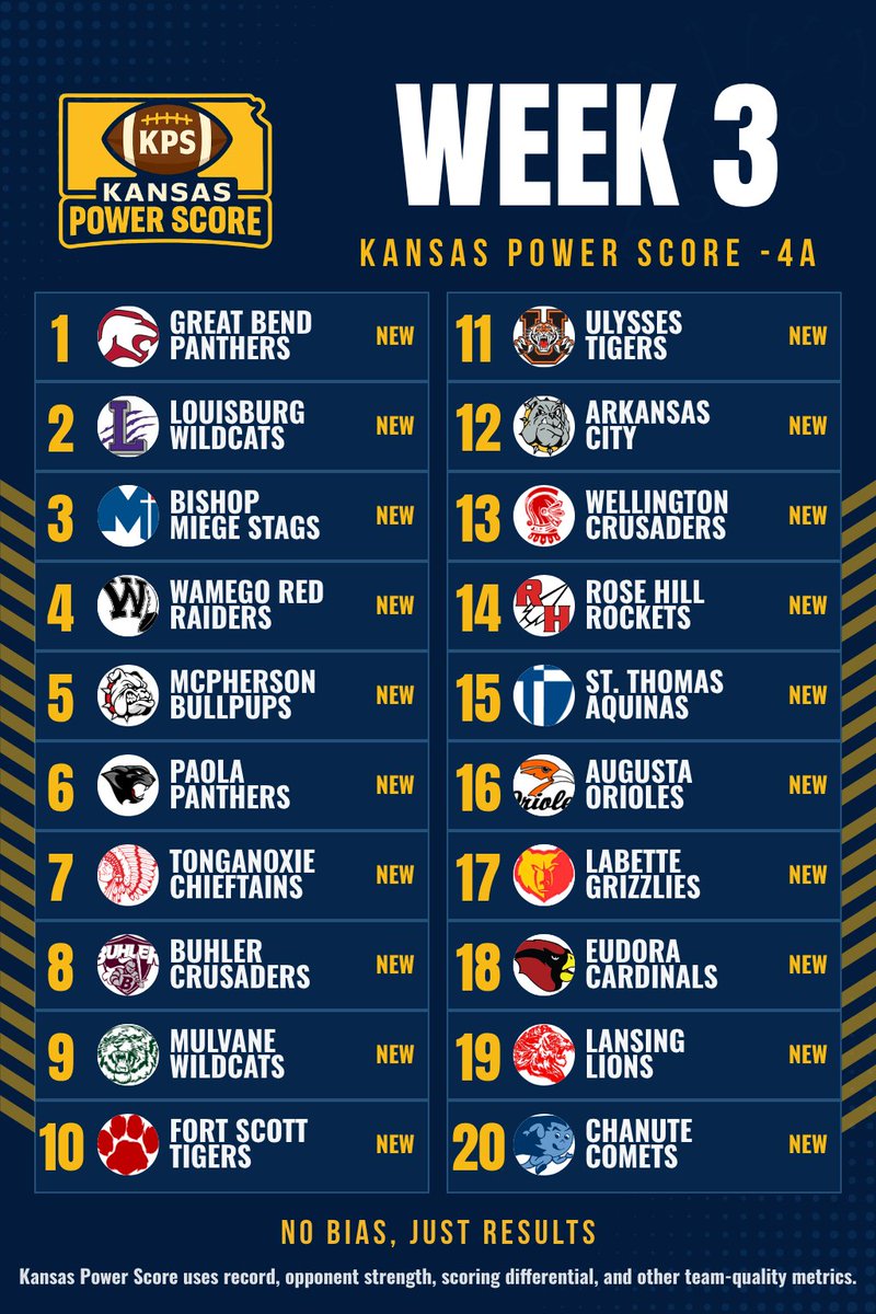 KSPowerScore tweet picture