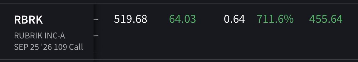 FOLARlN's tweet photo. $RBRK WWW https://t.co/45oxPDKUHQ
