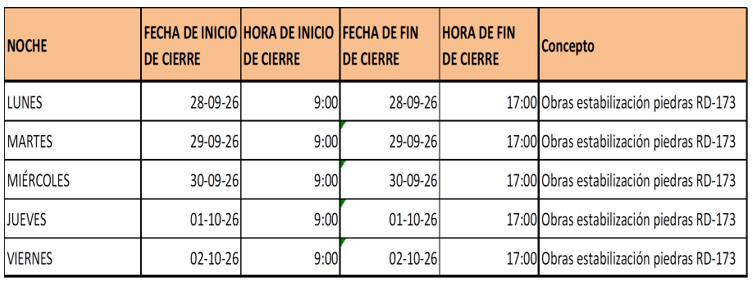 CetmTransporte's tweet photo. 🔴 ATENCIÓN: El túnel de Bielsa-Aragnouet permanecerá cerrado de 09:00 a 17:00 horas del 28 de septiembre al 2 de octubre por obras. 

Si tienes que circular, ten en cuenta esta información y planifica tus rutas 👇 https://t.co/pBdd8xiCZE