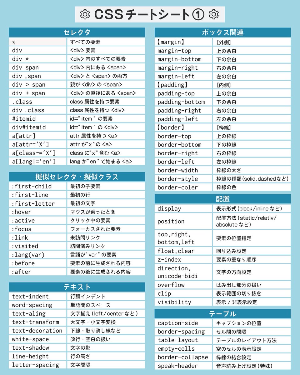 yusuke_design4's tweet photo. 【完全保存版】

デザイナーがHP作成時に使う、CSSチートシートをまとめました。

保存して自分がHP作成、コーディングの勉強する時に使用してください。 https://t.co/Z7ibu6nf7G