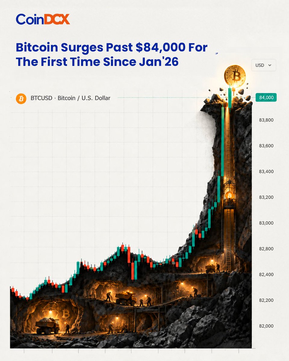 CoinDCX tweet picture
