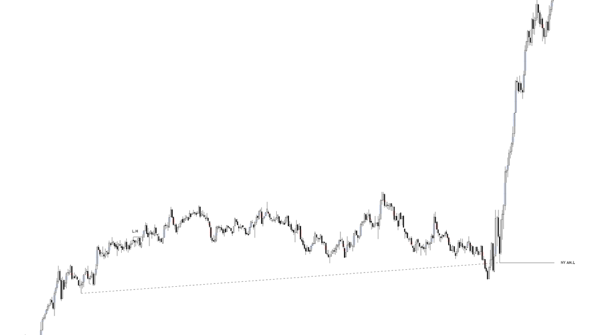 mellyfutures's tweet photo. It's been a while since $NQ made a move like that at open. Is PA back? https://t.co/J3qFus1ReK