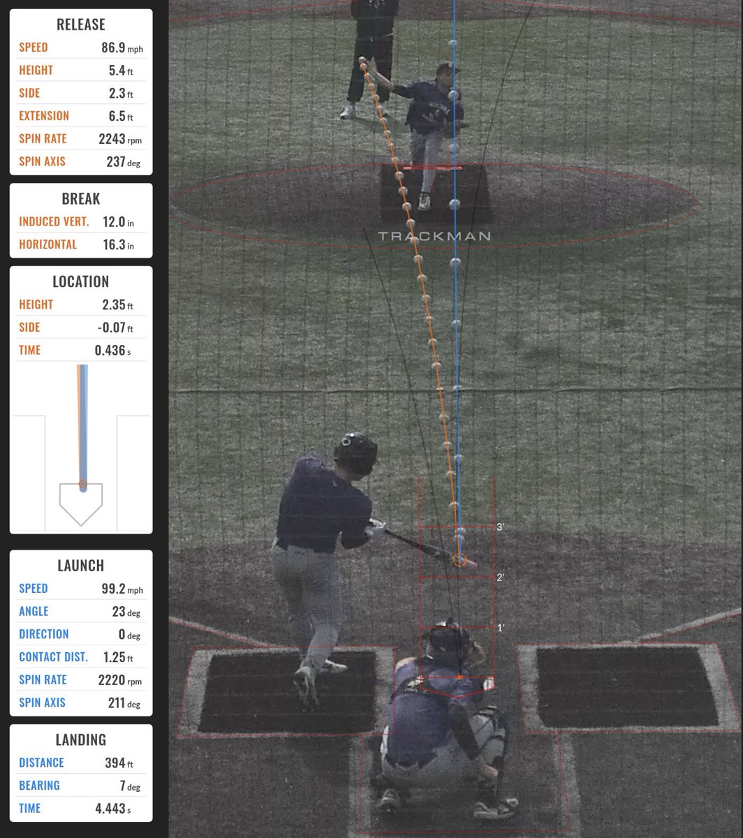 NUBaseAnalytics tweet picture
