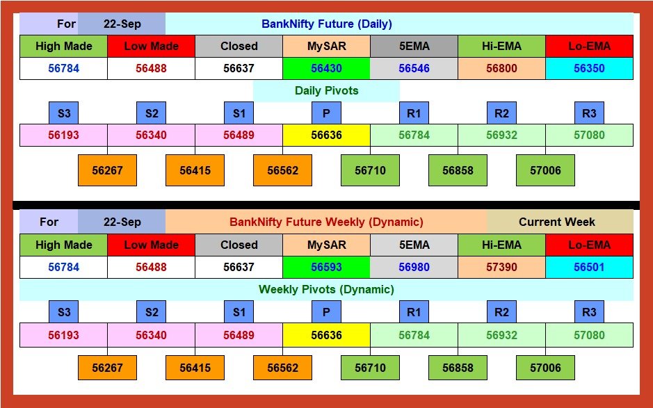 gauresh59's tweet photo. BankNifty Future segment : Daily MySAR, Daily EMAs, Daily Pivots with resistances & supports
MySAR Academy | MySAR
#trading #TradingView #TradingRevolution #tradingstrategy #TradingSuccess #TradingExperience #nifty #banknifty https://t.co/yGmd4xrPoR