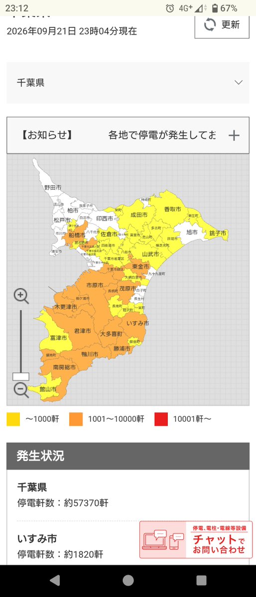 Torajirou2015's tweet photo. 回りの市は停電真っ只中なのに自分の住んでる市は停電が一件もない。
浸水もそうでもないからたいして被害がない。同じ千葉県でも全然違う。 https://t.co/dEJC1PeYjh