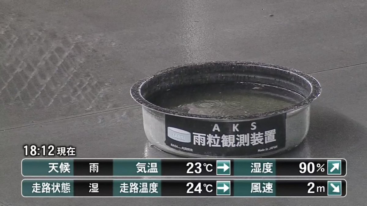 boasorte25's tweet photo. 🏍️伊勢崎オートで気になったもの

A     K     S
雨粒観測装置

なんだこれ？と思ってよく見たら
ただの【たらい】笑
たらい自体を久しぶりに見たわ
よ〜く見たら『NASAの方と共同開発』て　どこのNASAやねん笑

しかしこれ、レースを予想（路面状況を把握）するのに結構重要なアイテムらしい https://t.co/n0u4FuJdVT
