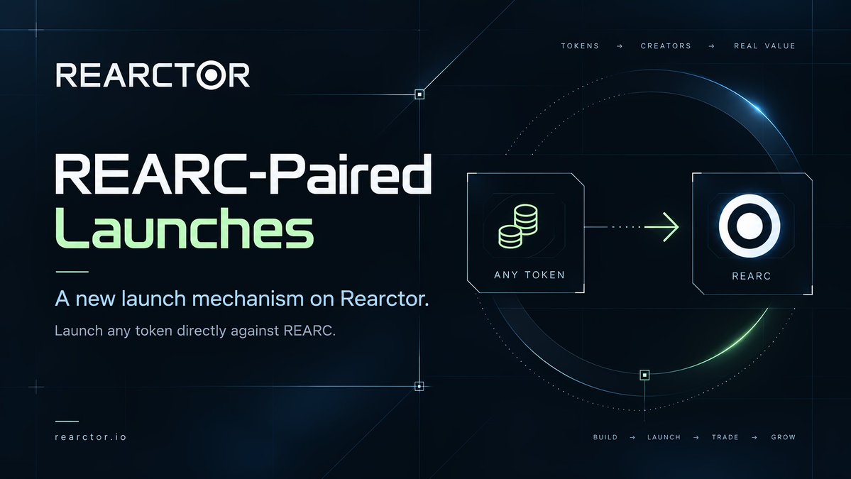 JoinRearctor's tweet photo. A new launch mechanism is coming to Rearctor.

You can now launch any token directly against $REARC, with zero seed liquidity, a deterministic bonding curve, permanent fee configuration, and no liquidity migration step.

Launch → trade → grow → compound inside the same market.

Here’s how it works 🧵