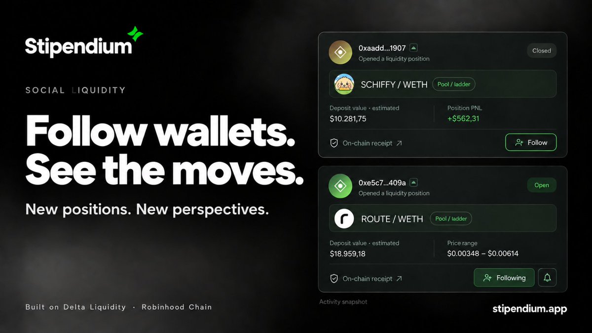 StipendiumApp's tweet photo. What are other liquidity providers doing?

With @StipendiumApp, you can explore liquidity activity on @RobinhoodCrypto. See which pairs users are providing liquidity to, along with their price ranges and position history.

Follow wallets that interest you, build your own feed, and choose in-app notifications for when they open or close positions.

Looking for a specific token? Search the feed to see activity across your favorite markets.

Discover different approaches to social liquidity provision. Follow the activity, learn from what others are doing, and keep every liquidity decision your own.

https://t.co/d3R84pknVB