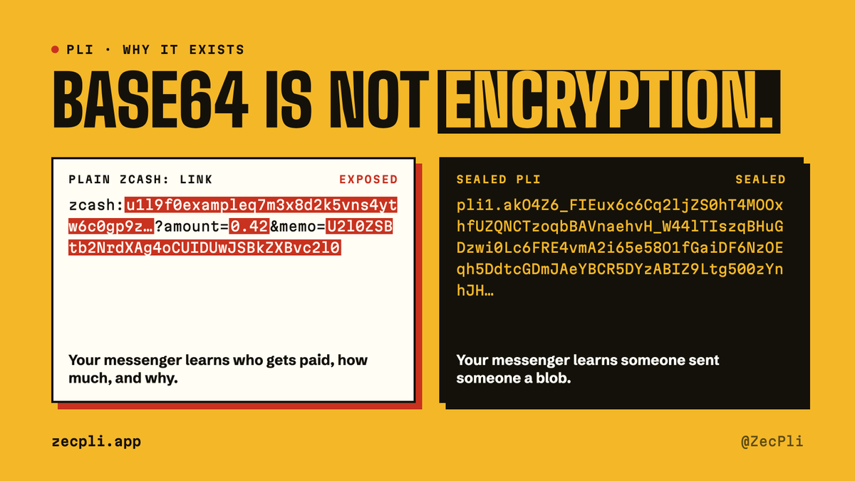 ZecPli's tweet photo. Base64 is not encryption.

A standard zcash: payment link carries your address and amount in plain text. The memo? Base64 — anyone can decode it in one click.

Your messenger, your inbox, every backup and screenshot in between can read who gets paid, how much, and why.

Pli turns that into a sealed blob. Same request. Nothing to read.

https://t.co/i9588gkvIF