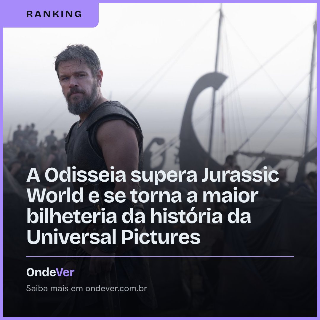 ondever's tweet photo. Histórico! 'A Odisseia' atinge US$ 1,72 bilhão, supera 'Jurassic World' e se torna a maior bilheteria da história da Universal Pictures, além de marcar o ápice da carreira de Christopher Nolan. Confira a análise do fenômeno: https://t.co/YYTQzoxJFW #AOdisseia #Bilheteria #Recorde #JurassicWorld #UniversalPictures