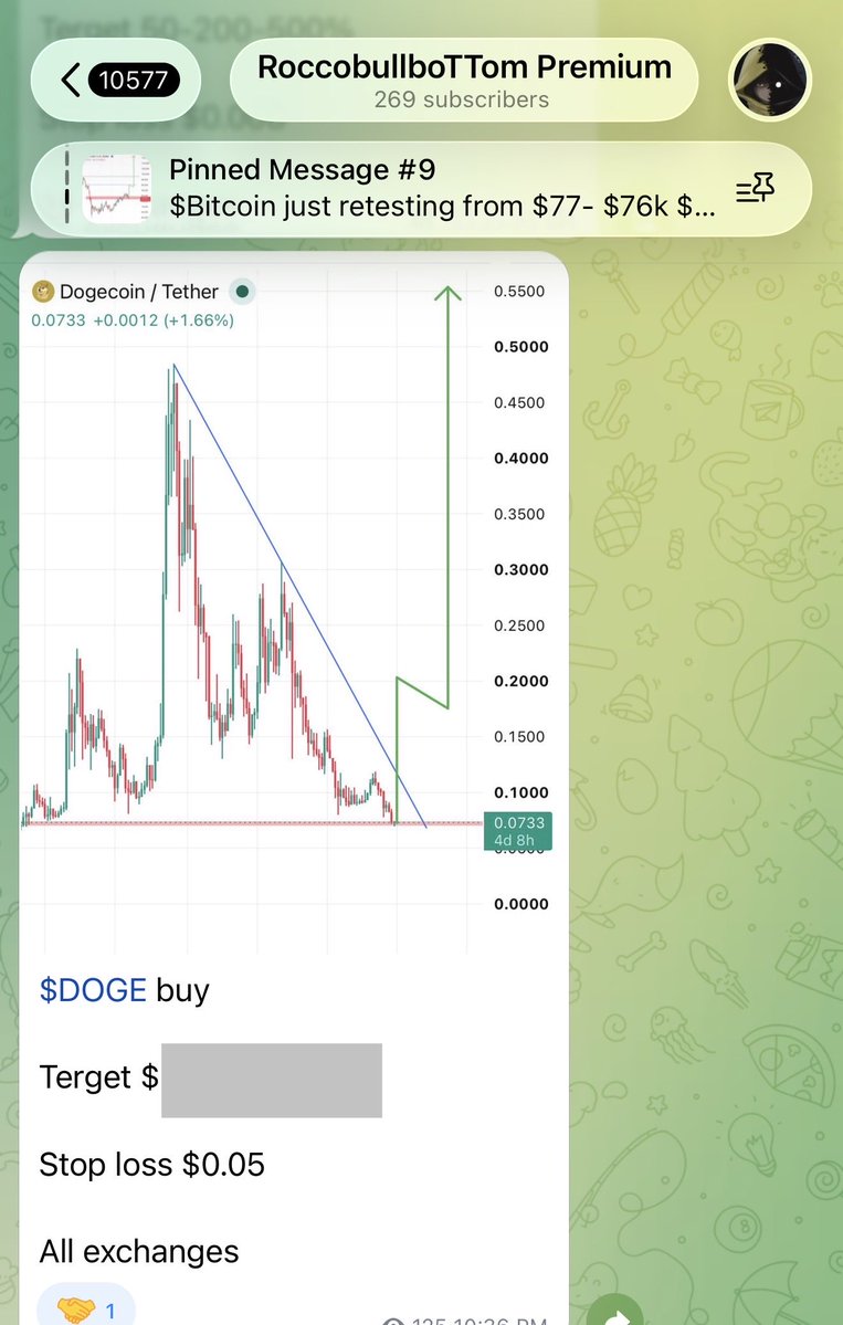 RoccobullboTTom's tweet photo. #PREMIUM_SIGNAL
$SOL unstoppable pumping after my premium call π₯π₯π₯
$SOL already made 75% profit so far ππ https://t.co/y6KfmnMDiD
