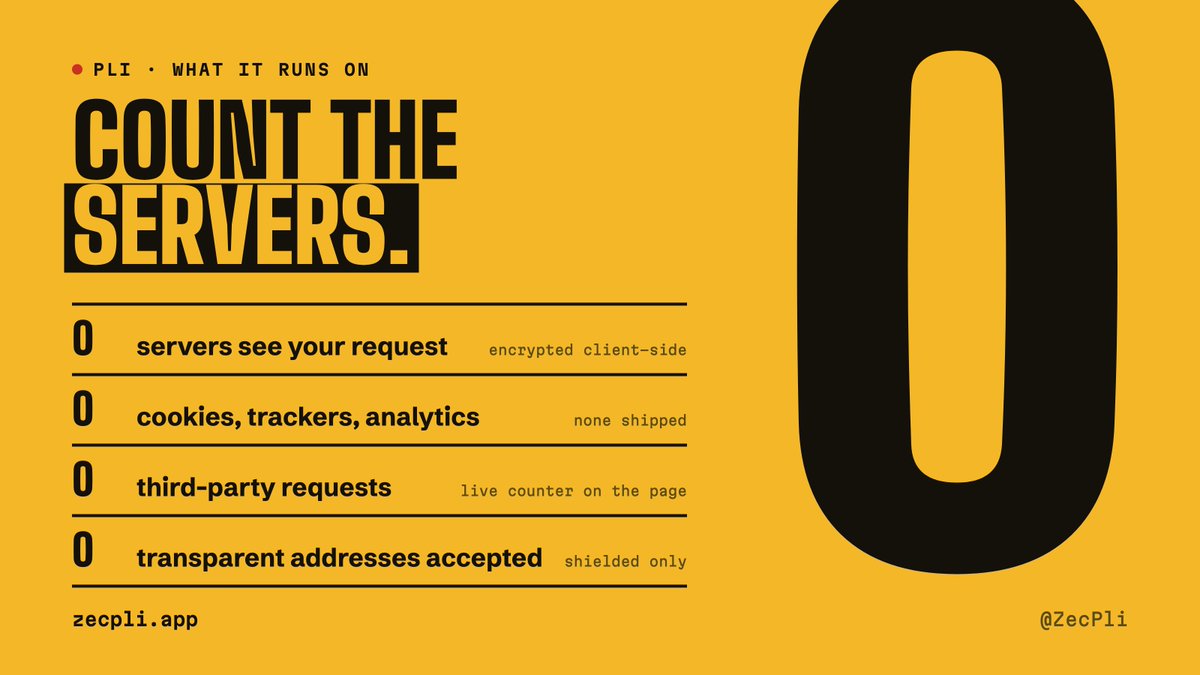 ZecPli's tweet photo. Count the servers.

0 servers see your request — it's encrypted before it leaves your browser
0 cookies, trackers or analytics
0 third-party requests — there's a live counter on the page, watch it stay at 0
0 transparent addresses accepted — shielded only, or it's theatre

Privacy tools should be checkable. Open devtools. Look.

https://t.co/i9588gkvIF