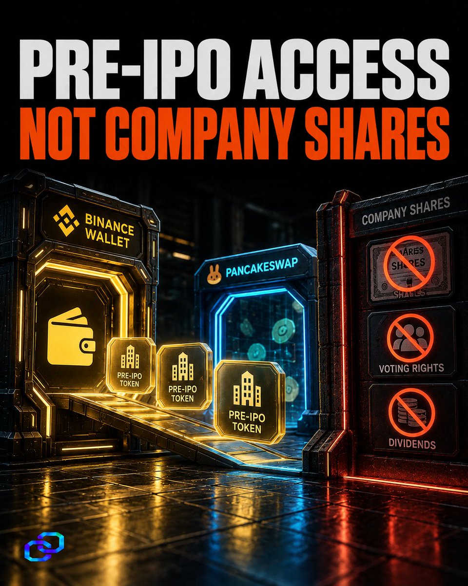 ChainReporterHQ's tweet photo. Binance Wallet has introduced access to PancakeSwap campaigns offering tokens linked to private companies before a potential stock-market listing.
#BinanceWallet #Tokenization #PreIPO https://t.co/LaNy6tqEOv
