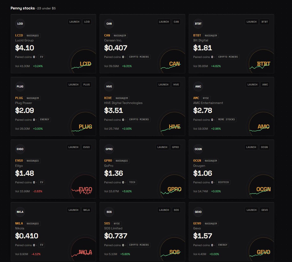 PStockMarkets's tweet photo. pair coins to any penny stock

the first to ever be done correctly https://t.co/1WHaMuRdAg