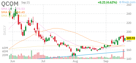 🚨 $QCOM Call
Strike: 192.50  Exp: 09/25/26
Ask: 2.25  Bid: 2.11
OI: 216  Vol: 1105 
 [📷](https://pbs.twimg.com/media/HSvyf8wXQAEIIGX.png) https://pbs.twimg.co